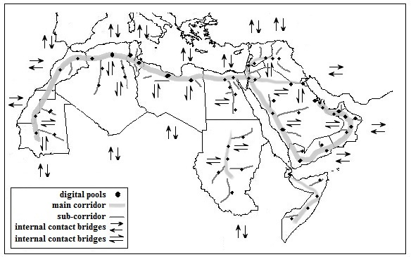 The arab world map